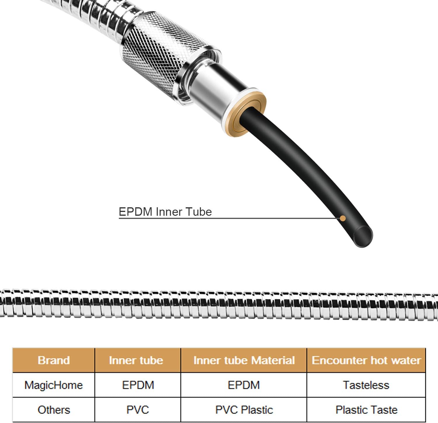 Magichome Stainless Steel Shower Hose 1.5M,  Universal Shower Hose Fit Any Standard UK Shower Head